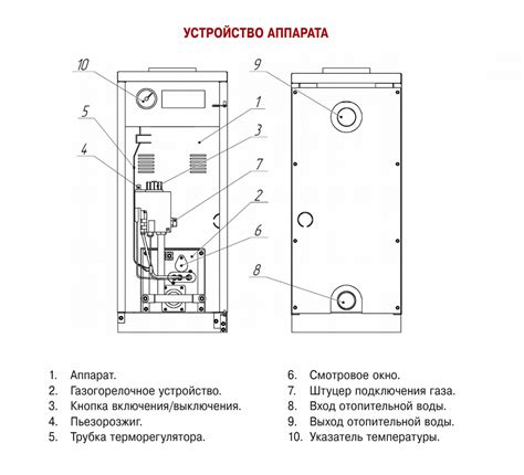 АОГВ 17 4.3 и его структура