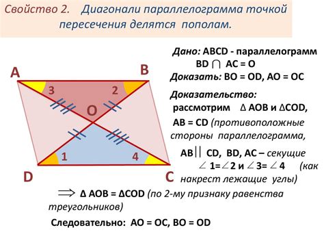 Авсд параллелограмма: определение и свойства