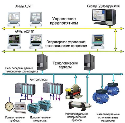 Автоматизация и системы управления