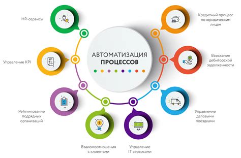 Автоматизация и умные функции