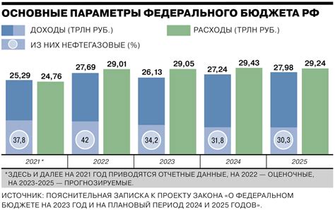 Автоматизированные доходы