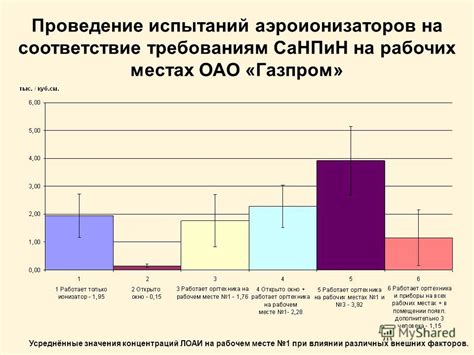 Автоматическая коррекция при влиянии внешних факторов