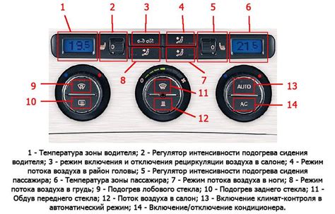 Автоматический климат контроль