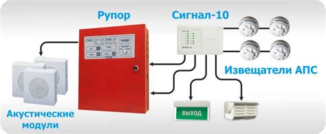 Автоматическое оповещение о пожаре