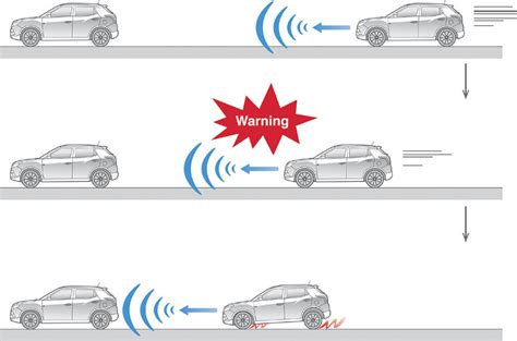 Автоматическое торможение и предупреждение водителя: как система действует в экстренных ситуациях