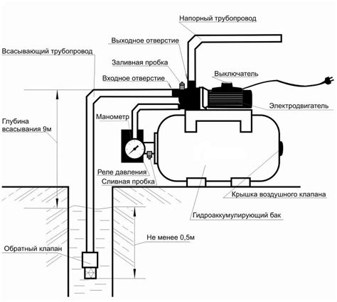 Автоматическое управление и контроль работы насосной станции Вихрь 1200