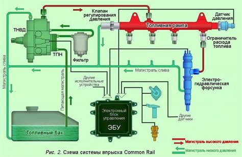 Автомобильная стабилизация и ее важность