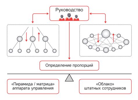 Адаптивная система управления