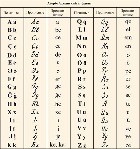 Азербайджанский язык: история и алфавит