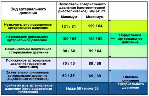 Аккупунктура и низкое давление