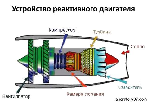 Активация реактивного двигателя