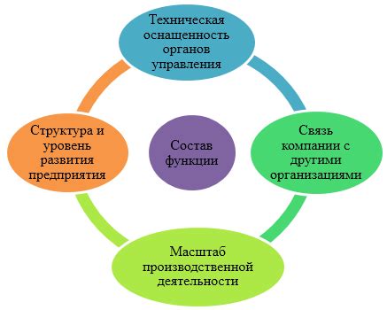 Активация функции управления музыкой