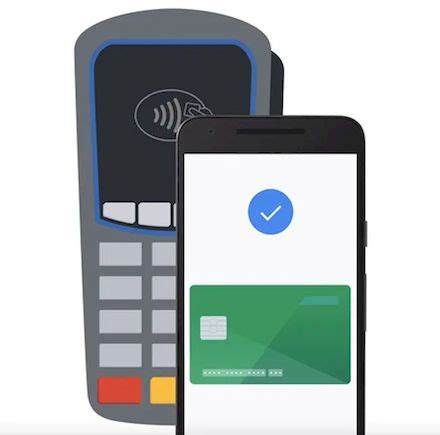 Активируйте функцию оплаты с помощью Google Pay