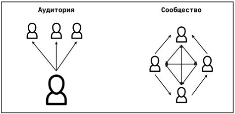 Активная аудитория и сообщество:
