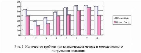 Активное использование метода погружения