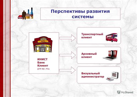 Актуальность и перспективы системы клиент банк