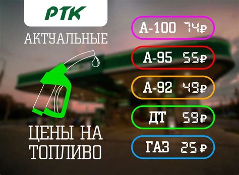 Актуальные цены на топливо и газ