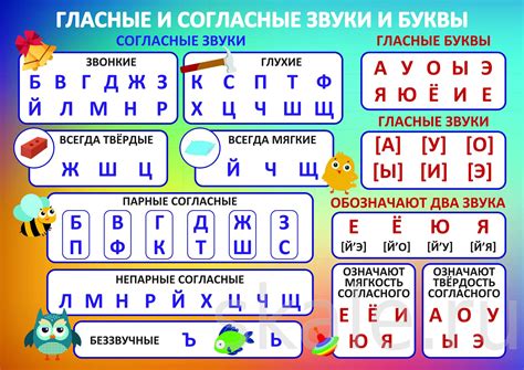 Акцентуирование гласных и согласных в словах