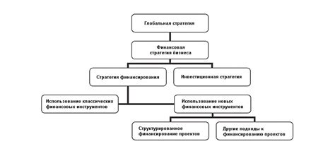 Акции и их роль в финансировании бизнеса