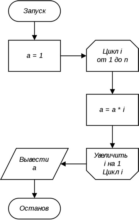 Алгоритмы МНЛЗ