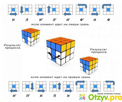 Алгоритмы для сборки правильного креста на кубике Рубика 3х3