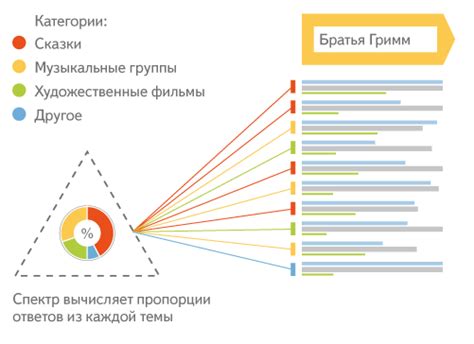 Алгоритмы и ранжирование