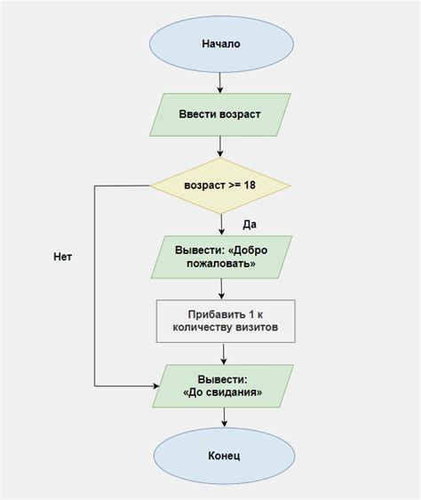 Алгоритмы работы Дэна