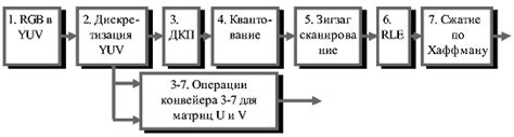 Алгоритмы сжатия и кодирования видео