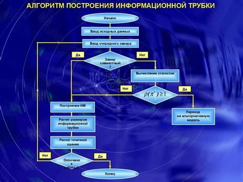 Алгоритм обработки данных свв 500