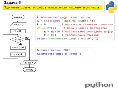 Алгоритм построения лемнискаты в питоне: