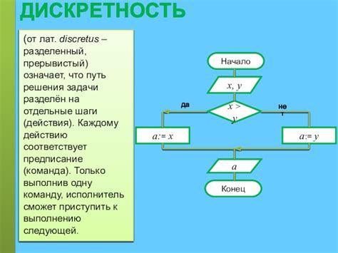 Алгоритм работы лат трека: шаги и принципы