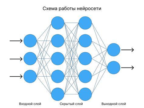 Алгоритм работы нейросети