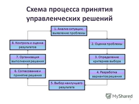 Алгоритм рассмотрения заявления и принятие решения