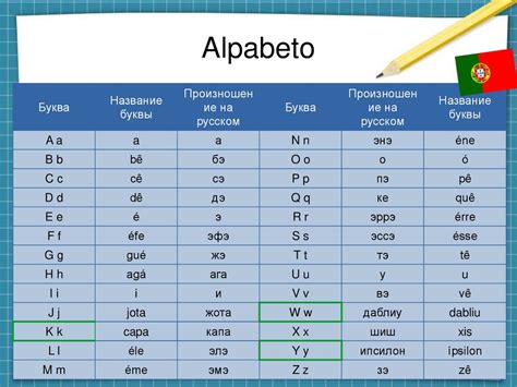 Алфавит: правила и способы освоения