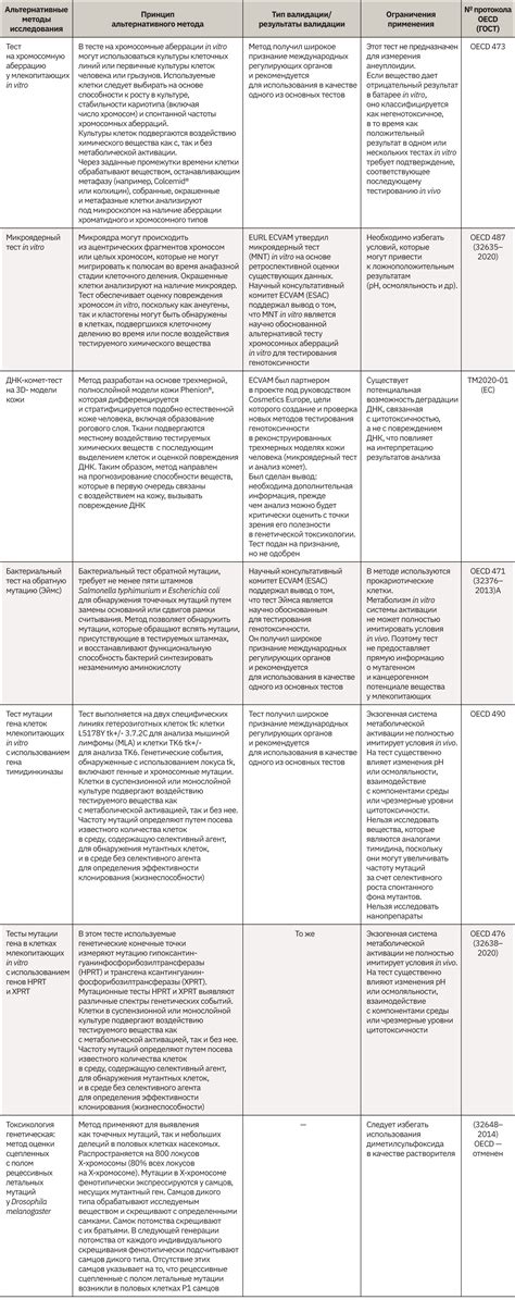 Альтернативные методы ввода