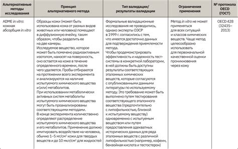 Альтернативные методы включения