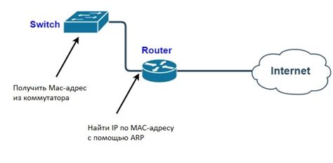 Альтернативные методы определения IP по MAC адресу