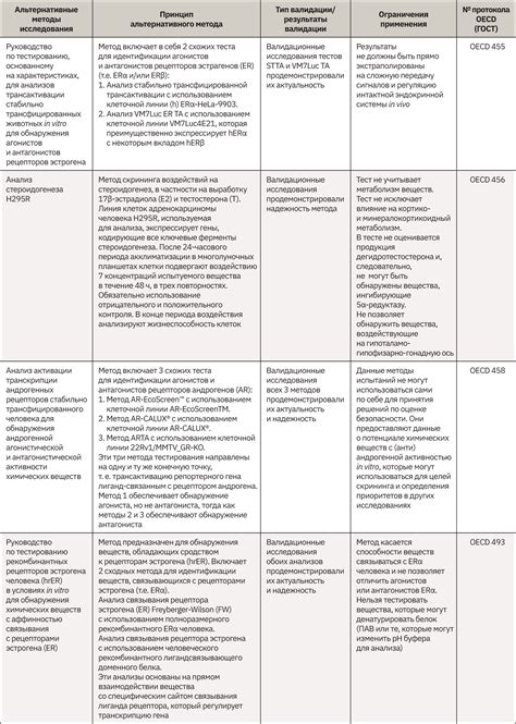 Альтернативные методы увеличения окситоцина