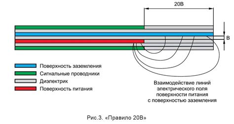 Альтернативные методы экранирования