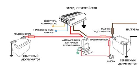 Альтернативные способы зарядки аккумулятора в автомобиле