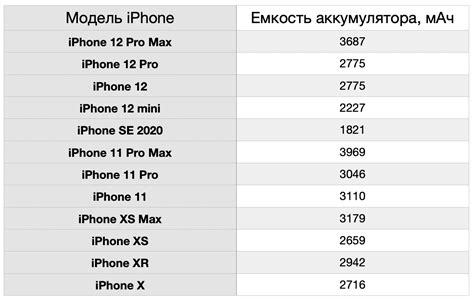 Альтернативные способы узнать емкость аккумулятора iPhone 11