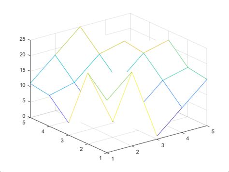 Альтернативы eval