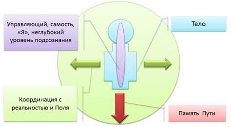 Анализируйте проблему с нестандартной точки зрения