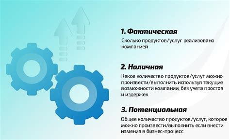 Анализируйте системные ресурсы и производительность