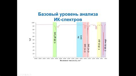 Анализ ИК-кода