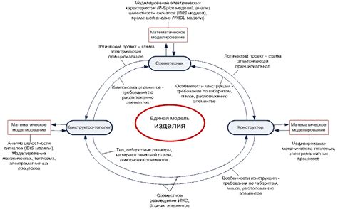 Анализ альтернативных вариантов - полное отключение или ограничение доступа