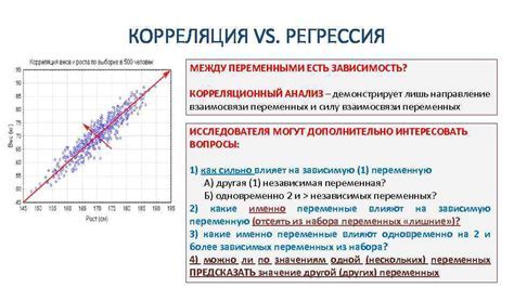 Анализ взаимосвязи переменных