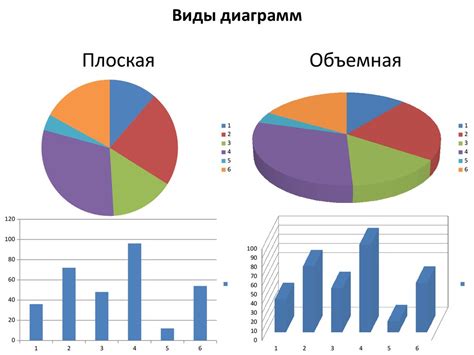 Анализ данных для диаграммы