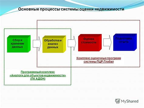 Анализ данных и подготовка