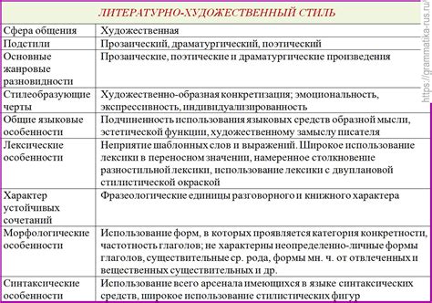 Анализ дизайна и стиля